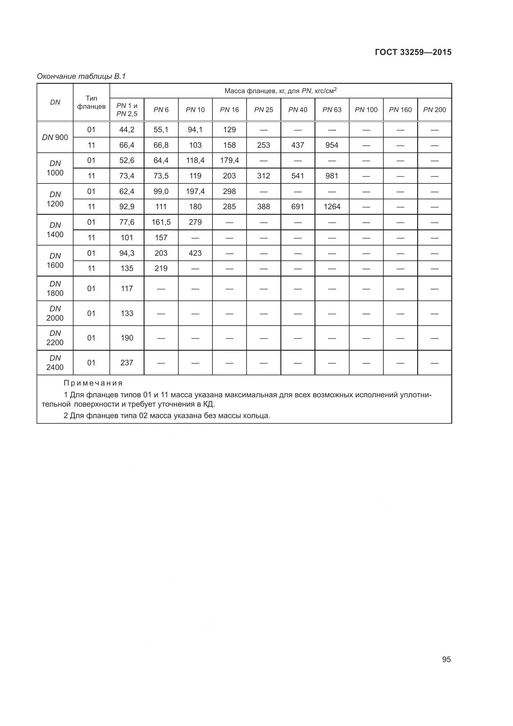 ГОСТ 33259-2015, страница 103