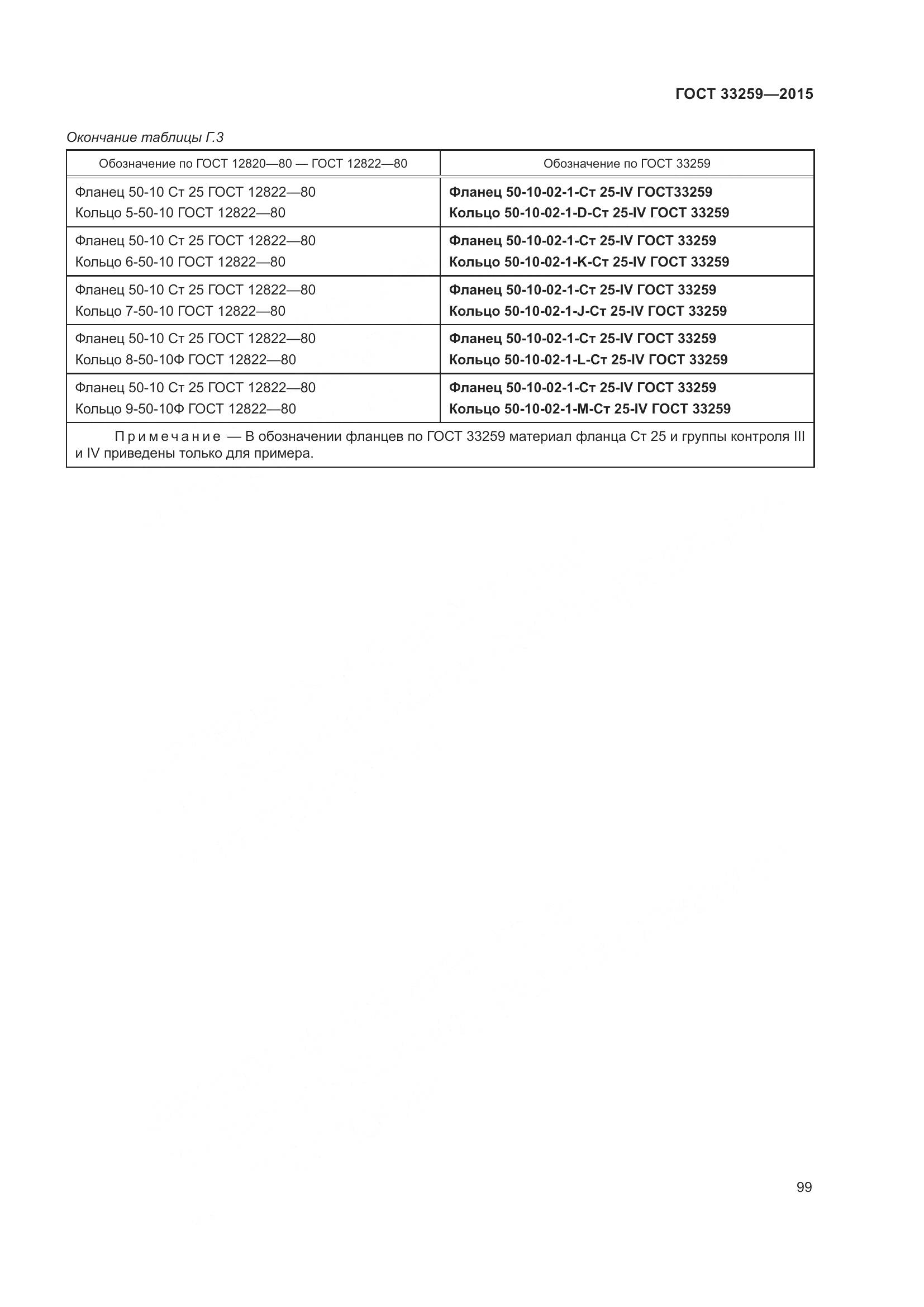 ГОСТ 33259-2015, страница 107