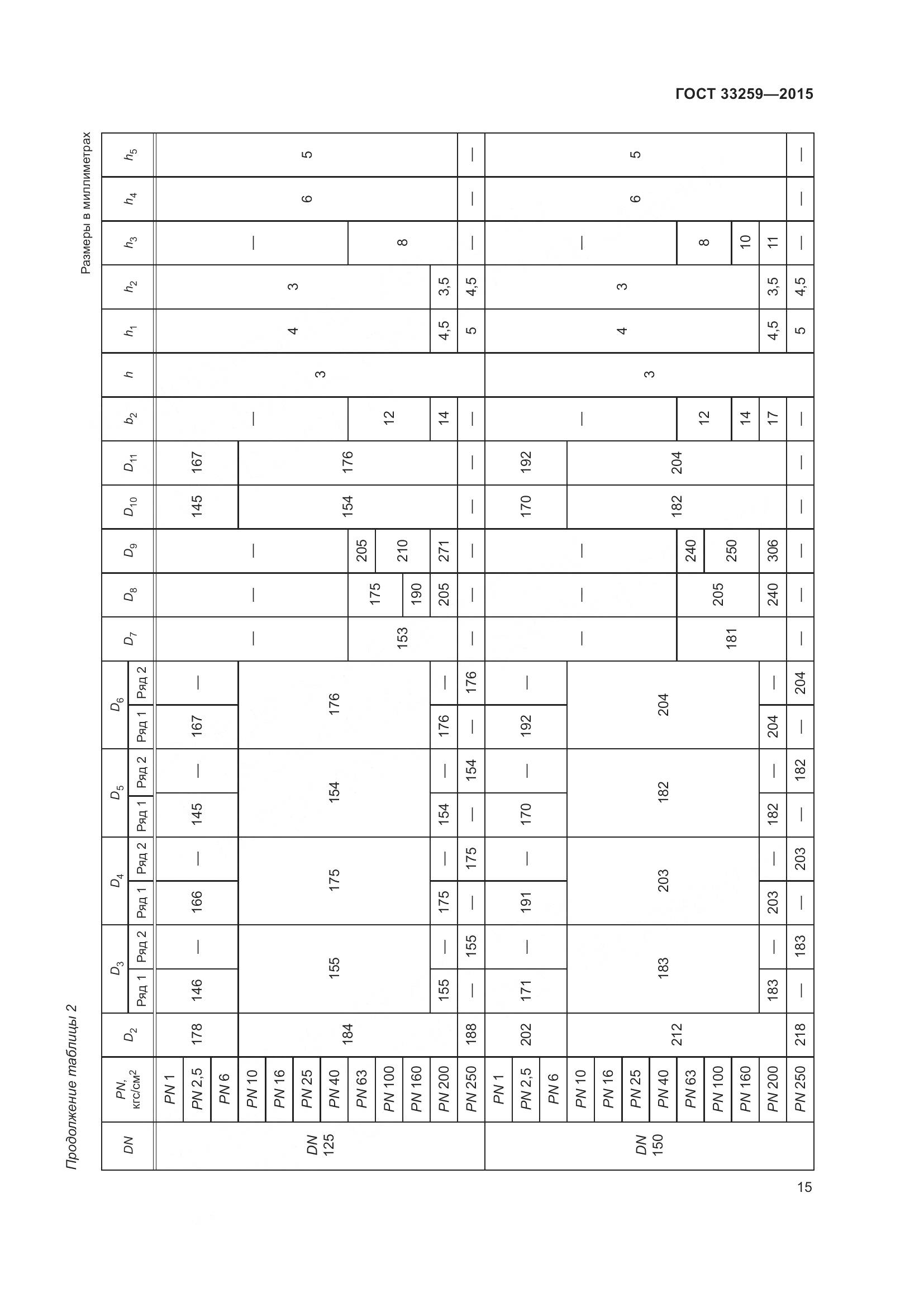 ГОСТ 33259-2015, страница 23