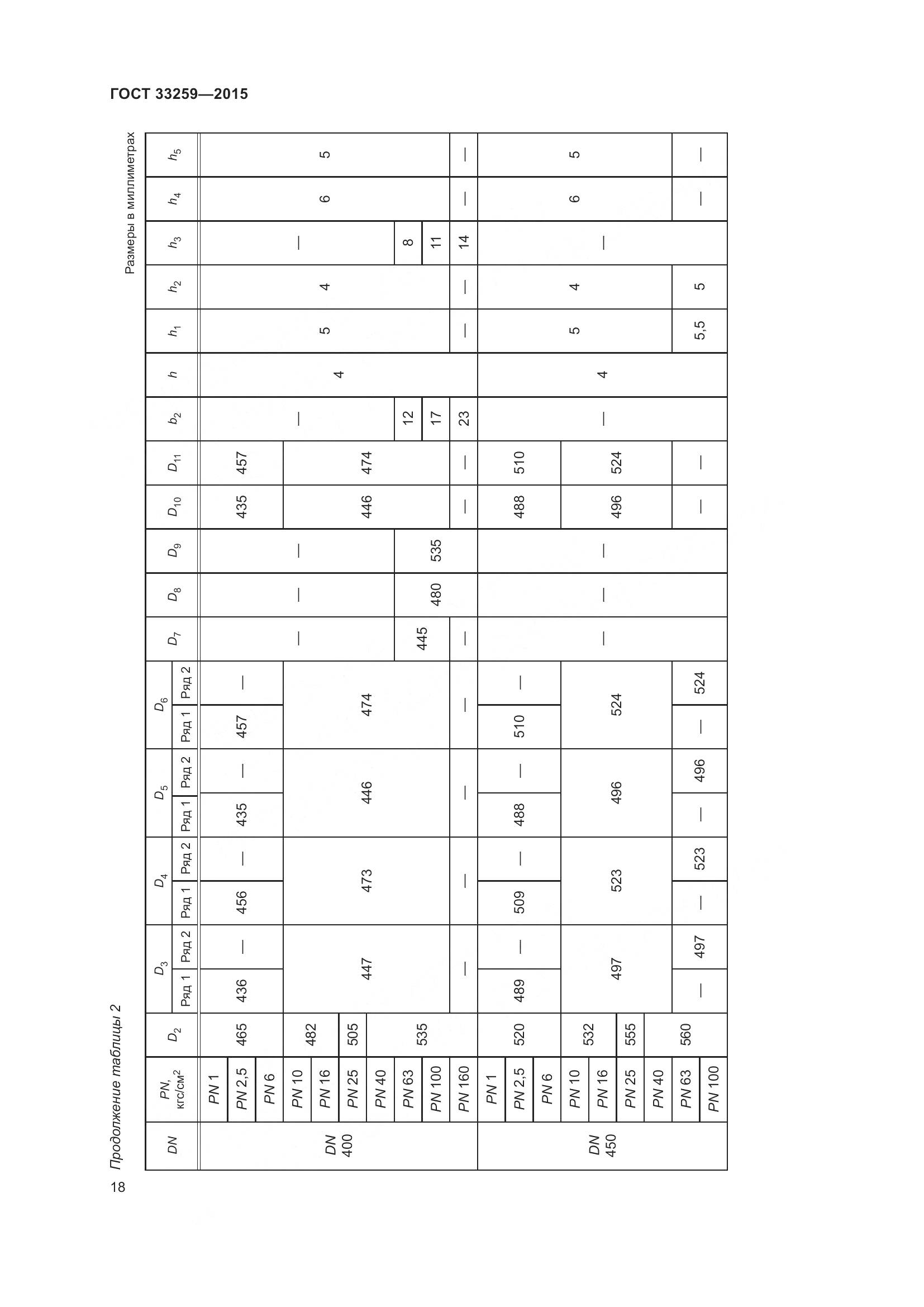 ГОСТ 33259-2015, страница 26