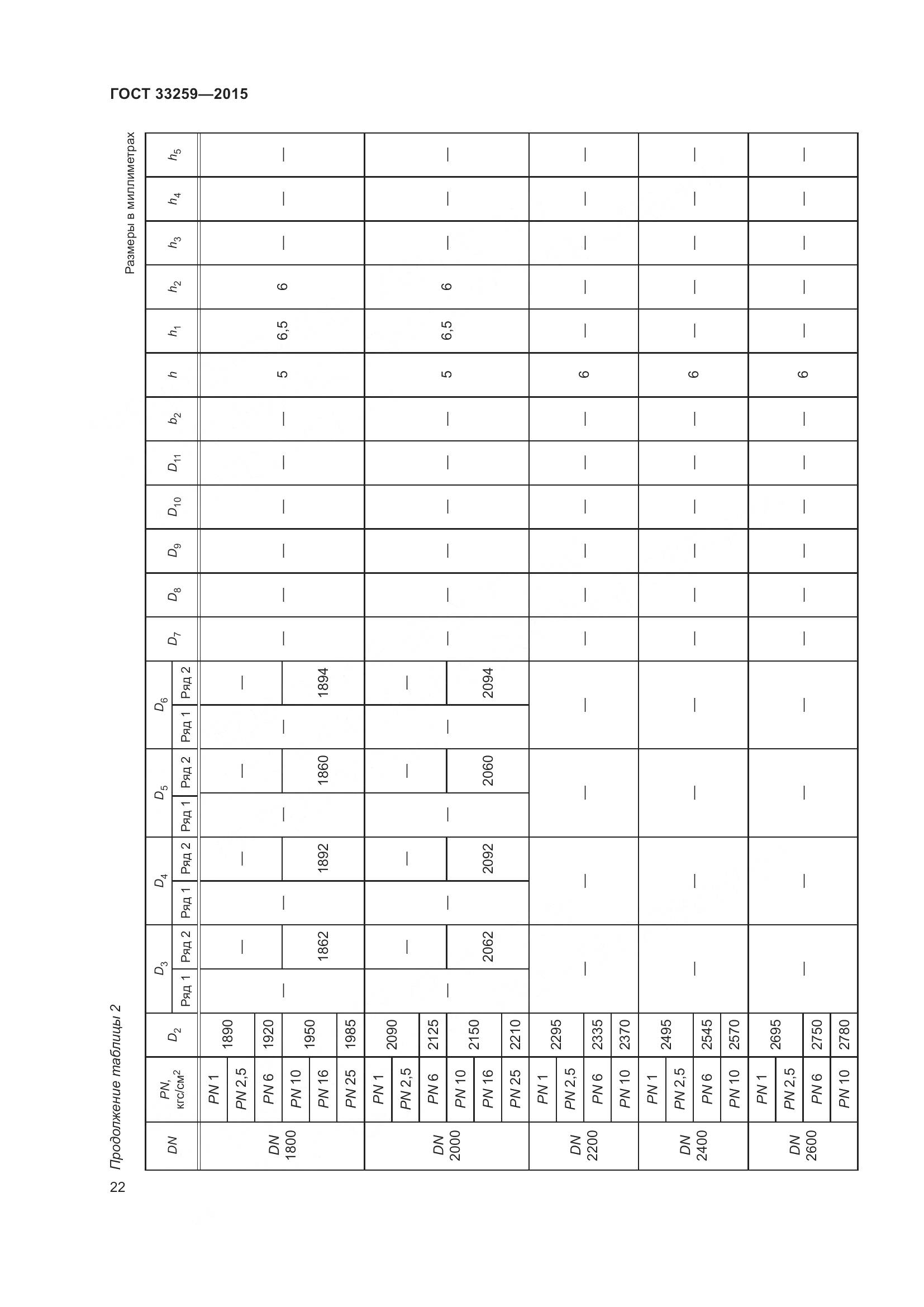 ГОСТ 33259-2015, страница 30
