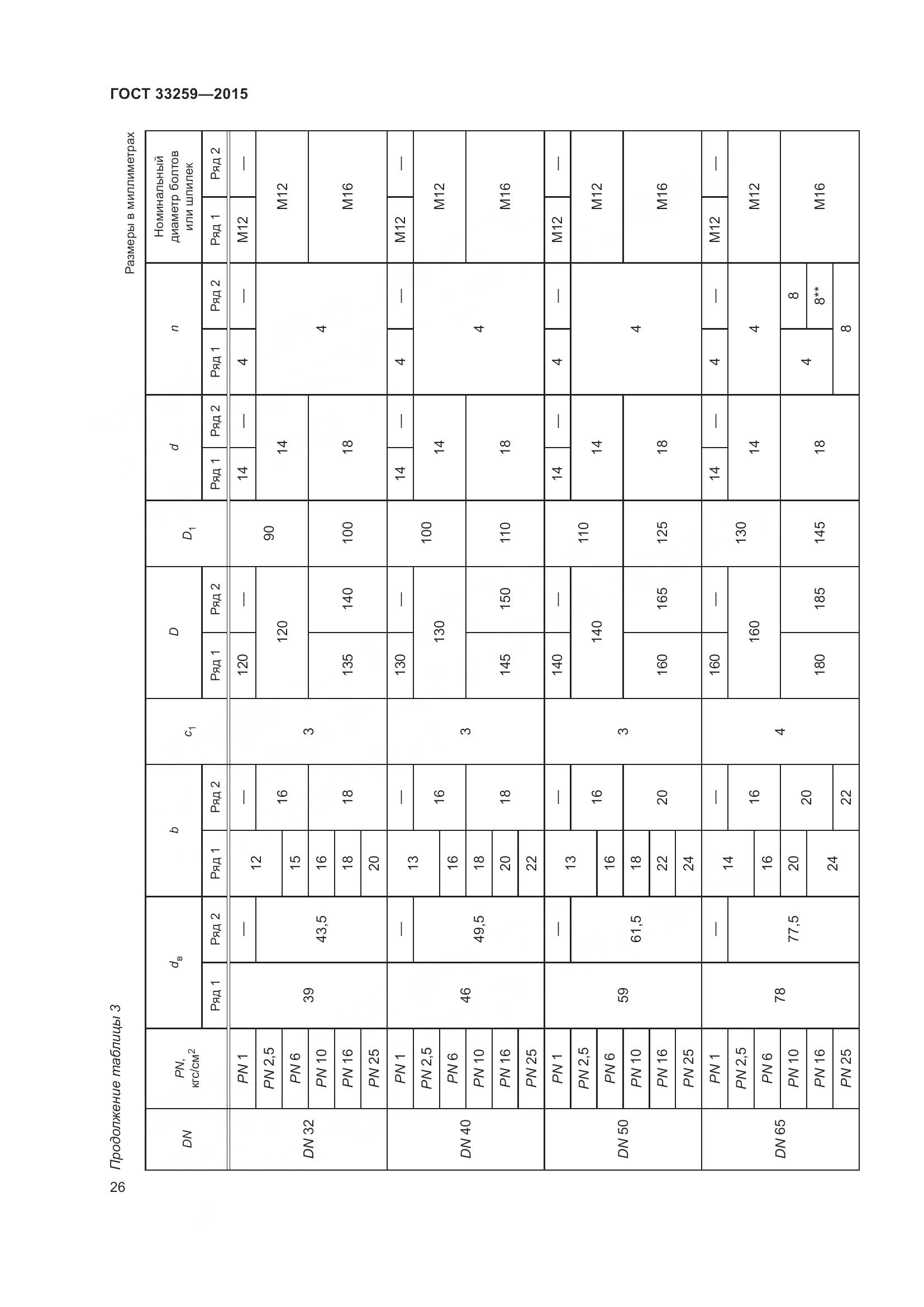 ГОСТ 33259-2015, страница 34