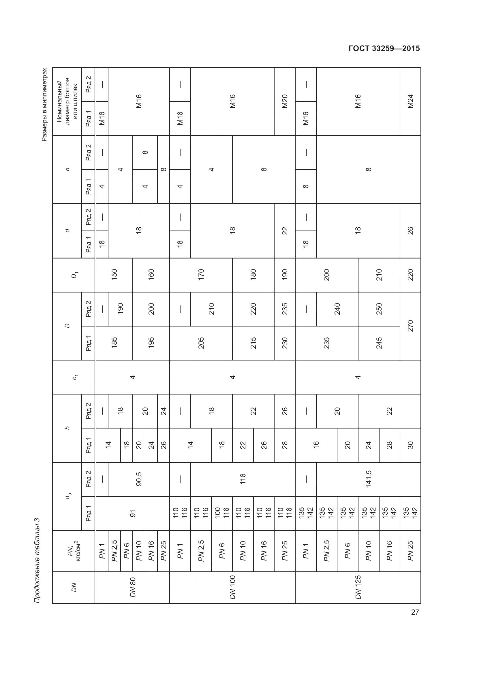 ГОСТ 33259-2015, страница 35