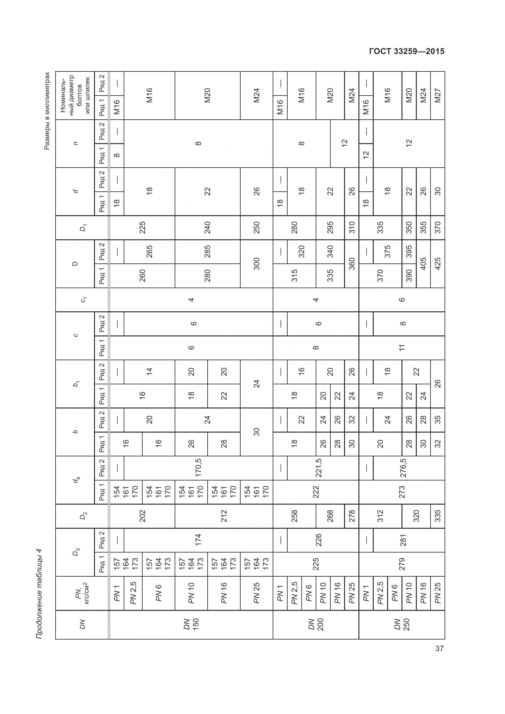 ГОСТ 33259-2015, страница 45