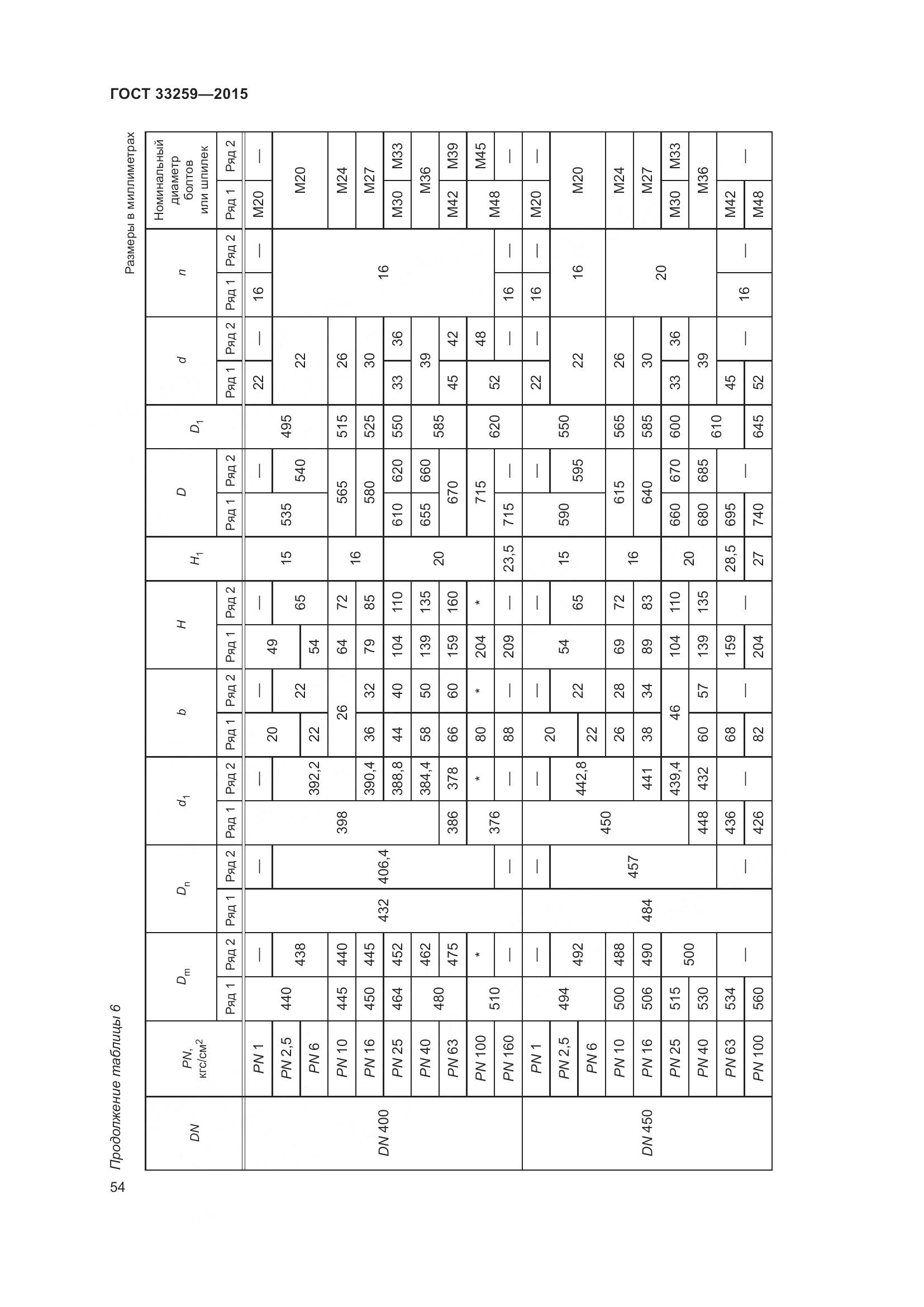 ГОСТ 33259-2015, страница 62