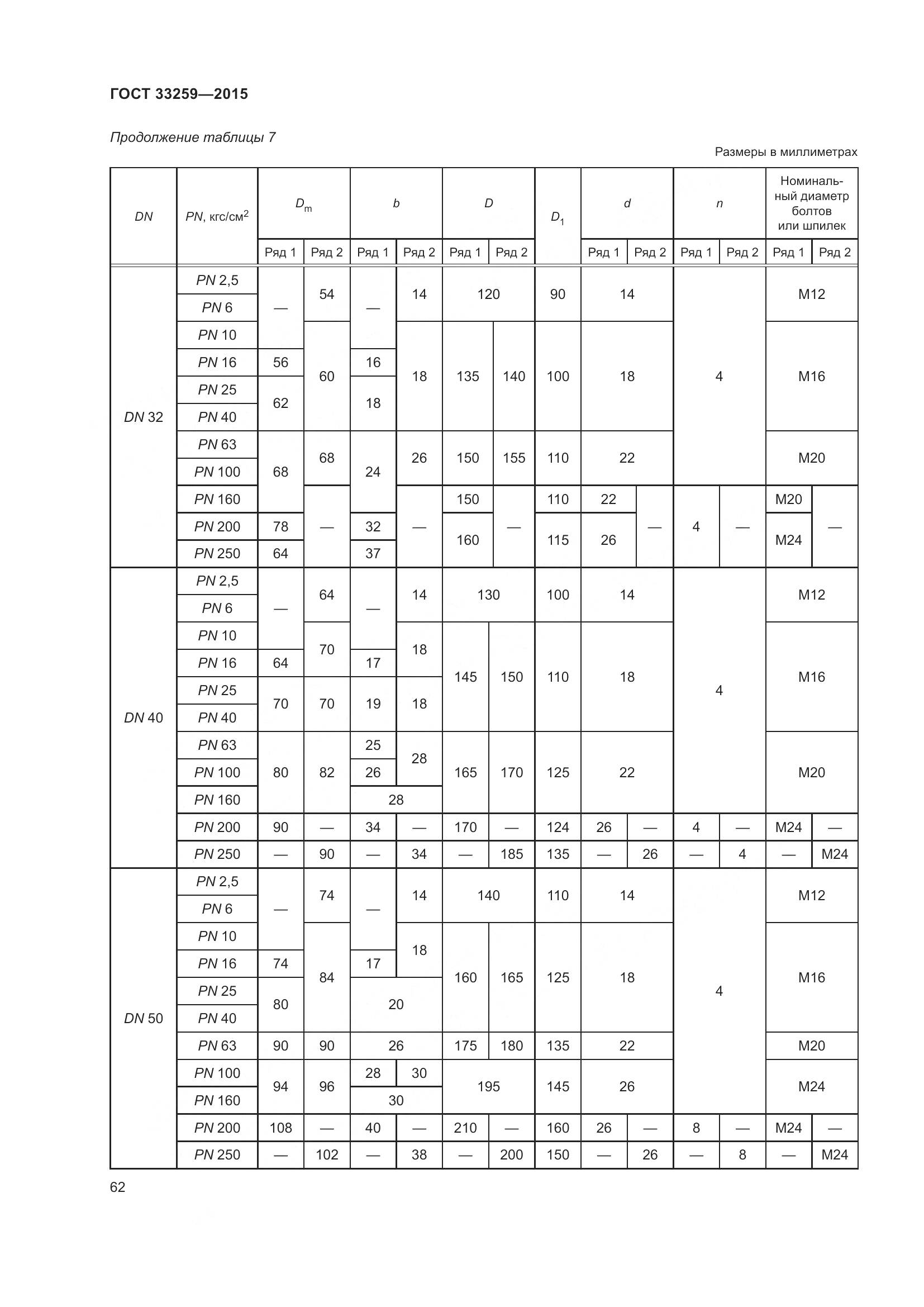 ГОСТ 33259-2015, страница 70