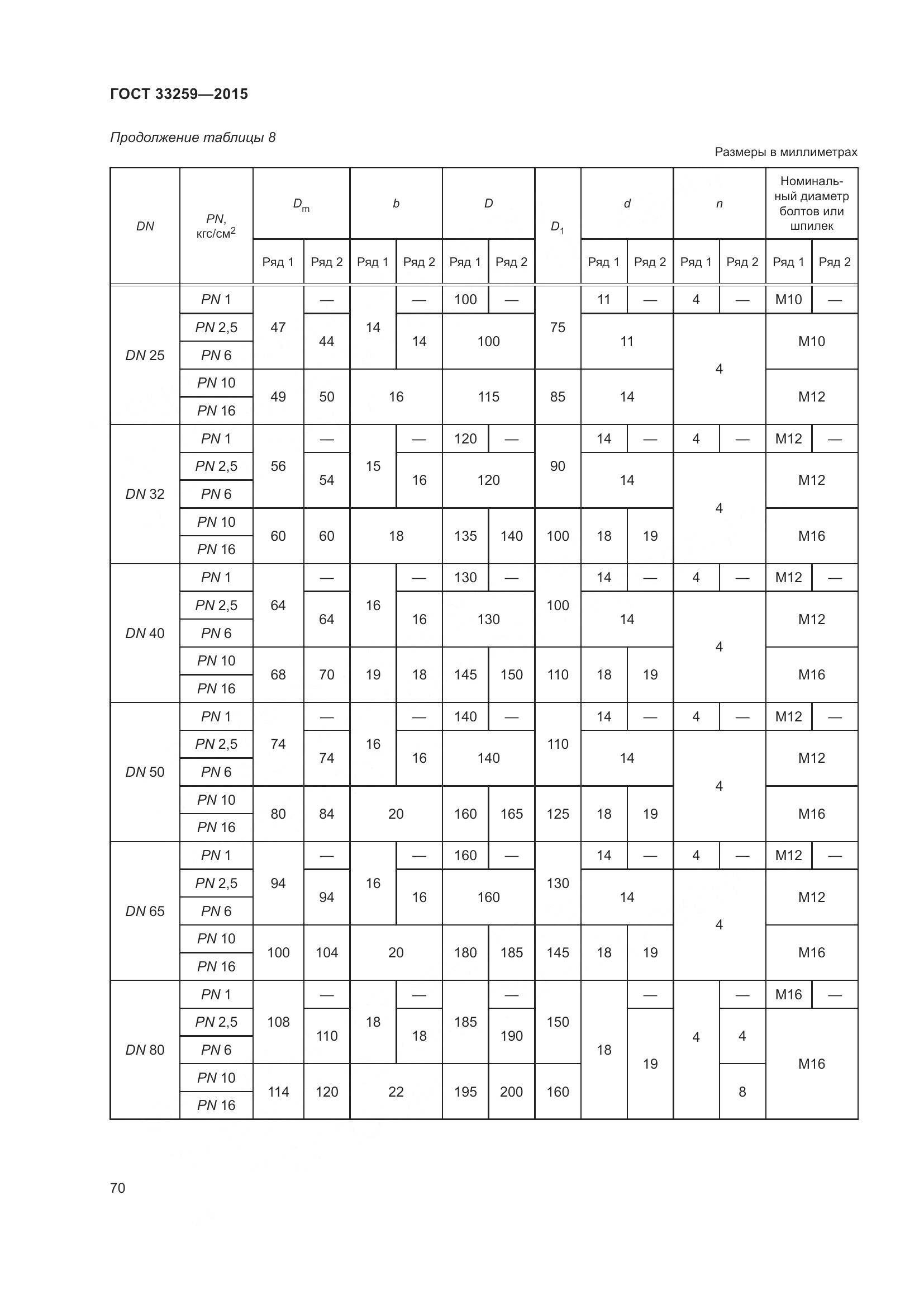 ГОСТ 33259-2015, страница 78