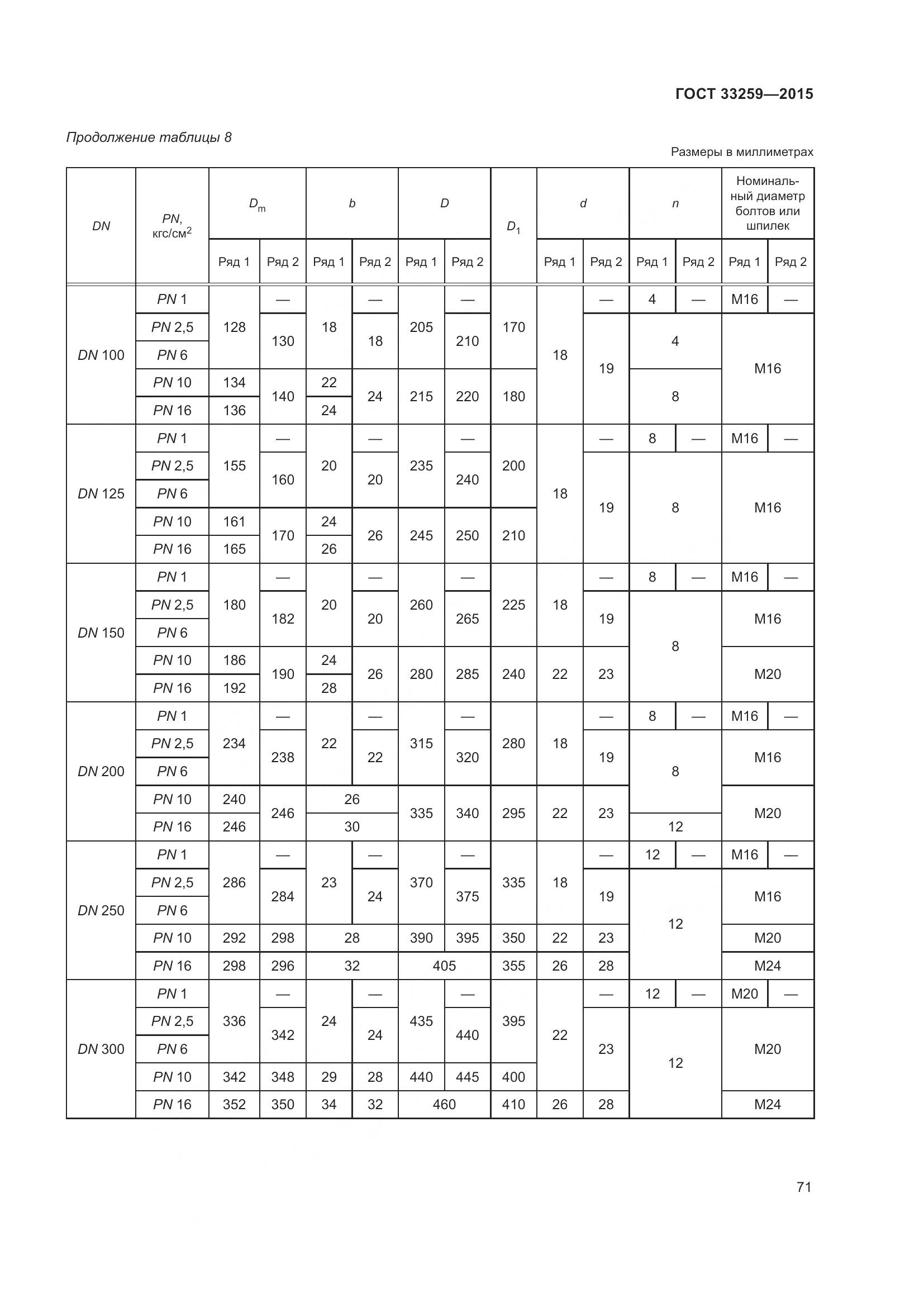 ГОСТ 33259-2015, страница 79