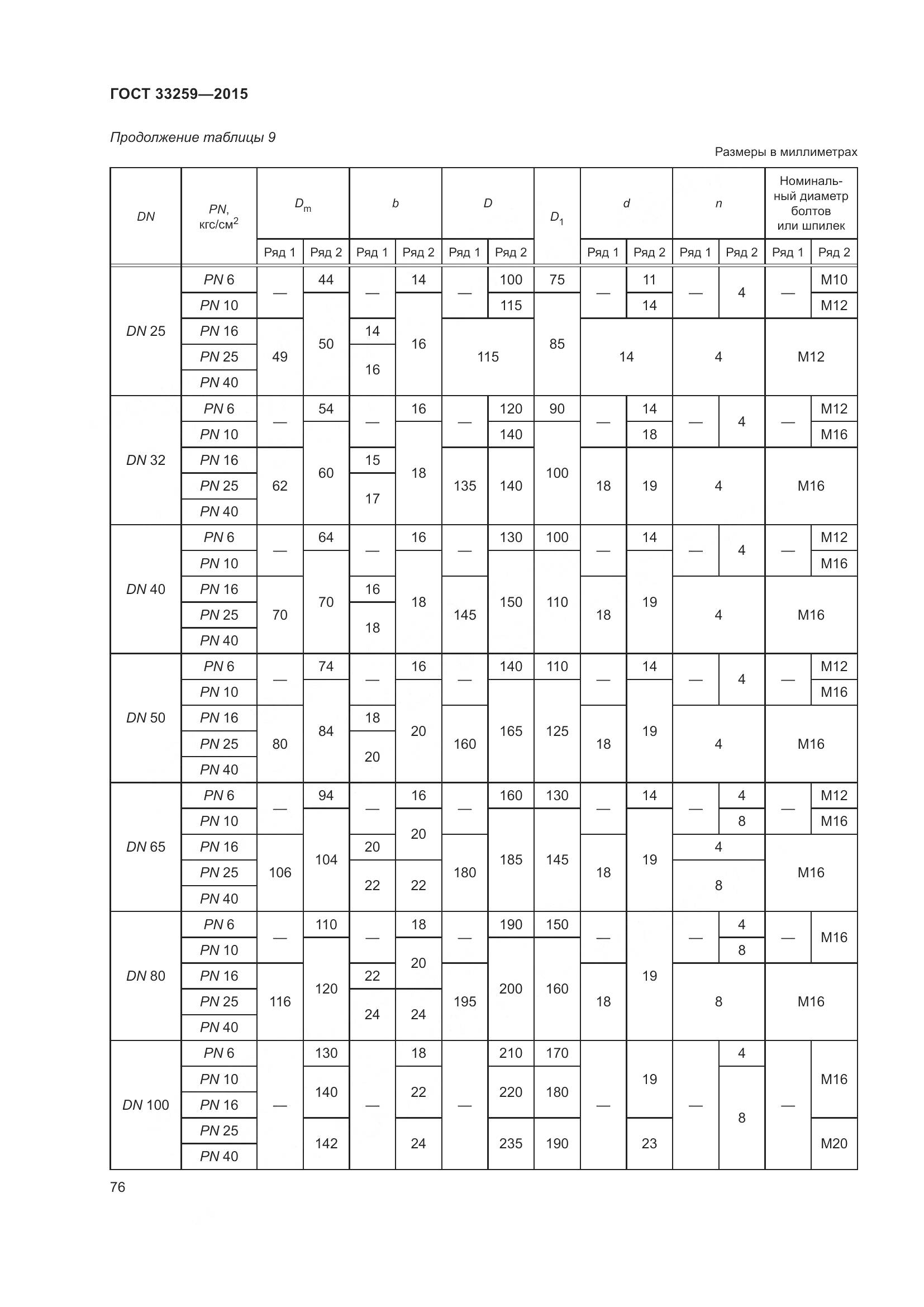 ГОСТ 33259-2015, страница 84