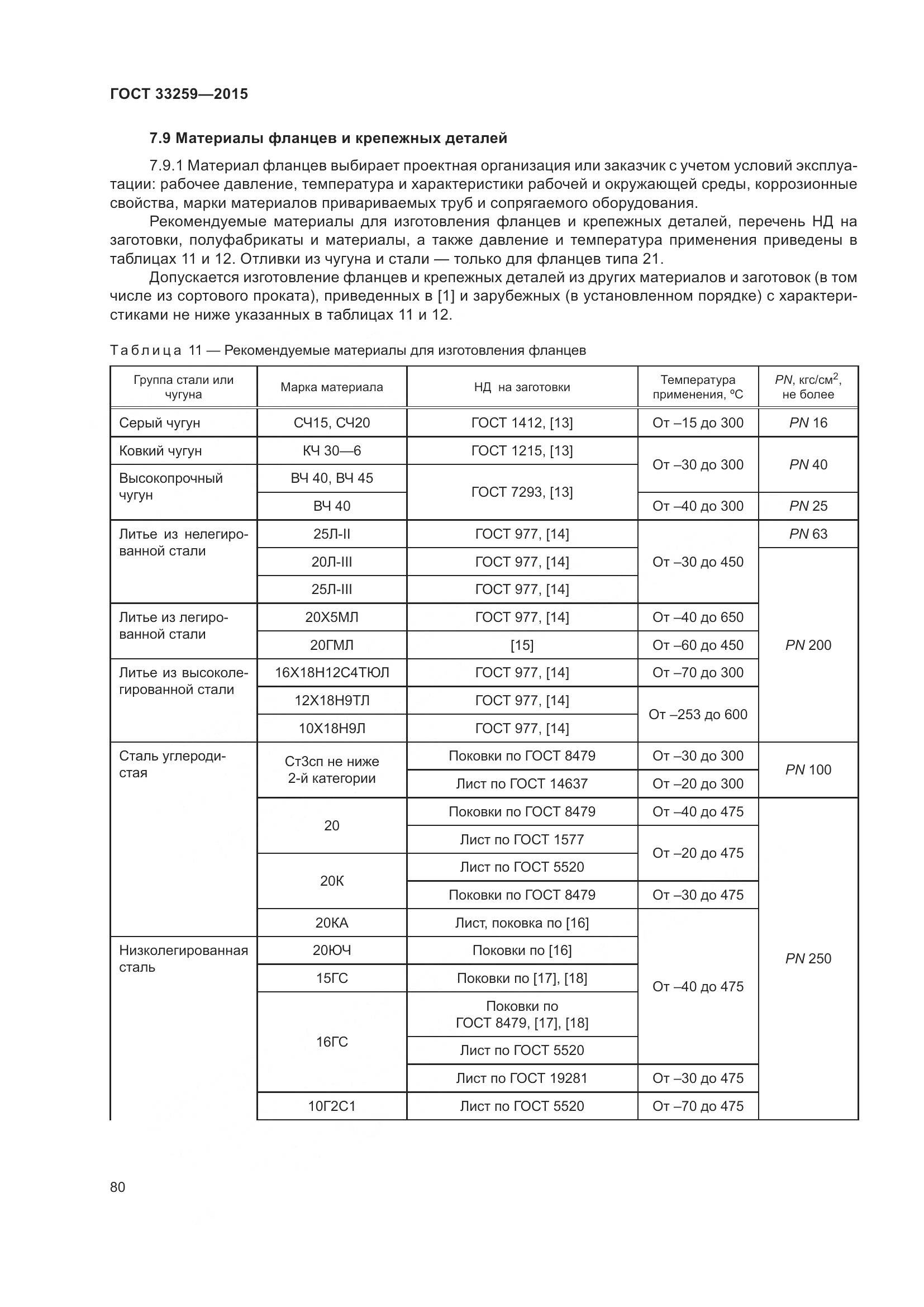 ГОСТ 33259-2015, страница 88