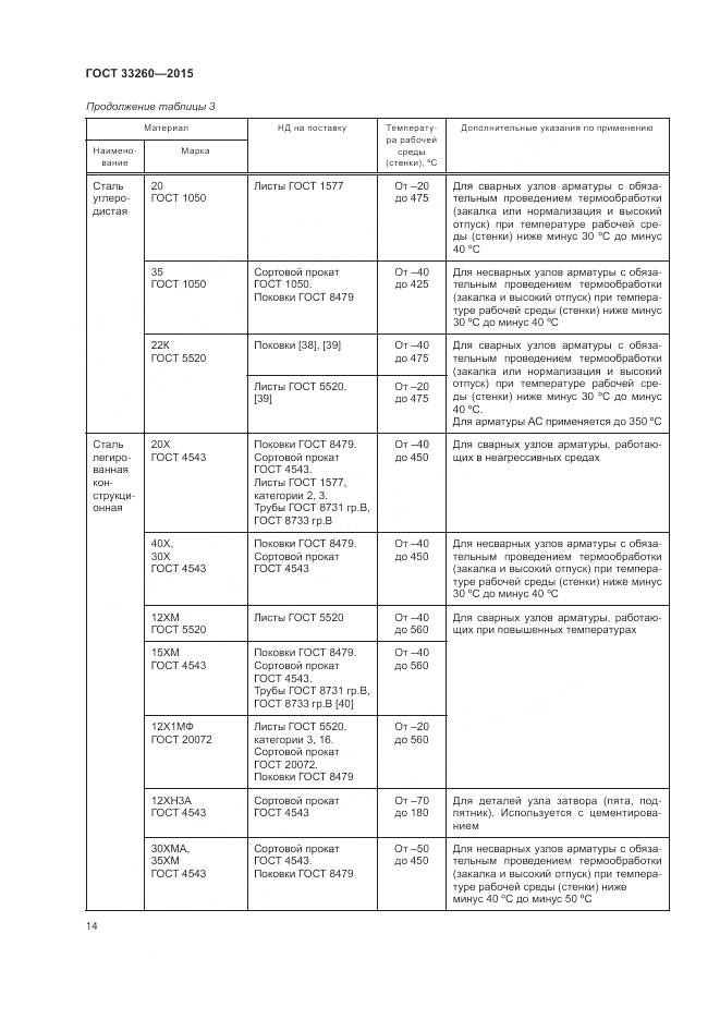 ГОСТ 33260-2015, страница 18