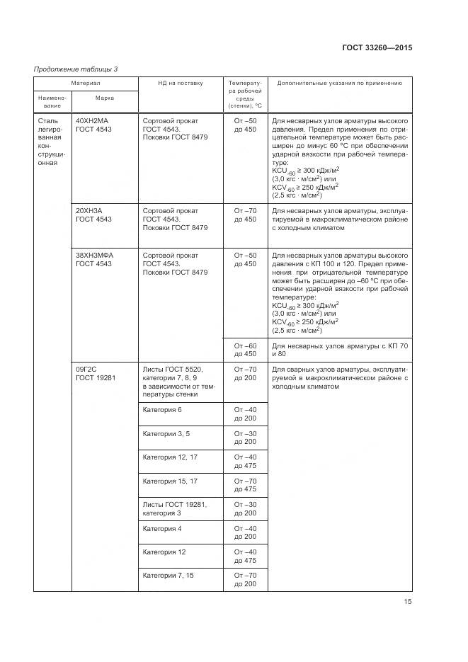 ГОСТ 33260-2015, страница 19