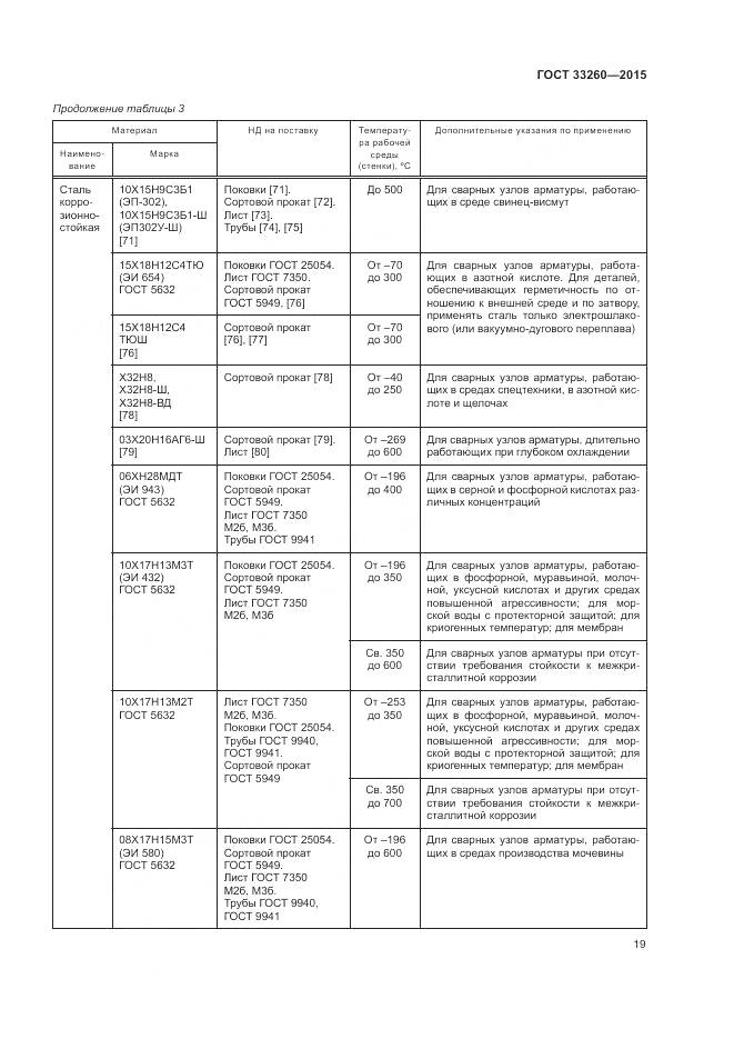 ГОСТ 33260-2015, страница 23