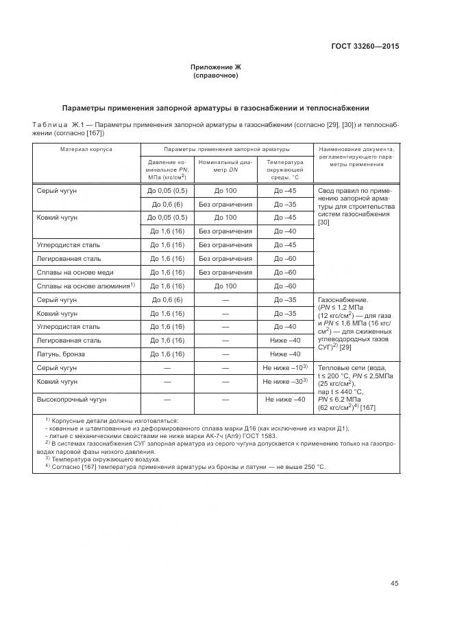 ГОСТ 33260-2015, страница 49