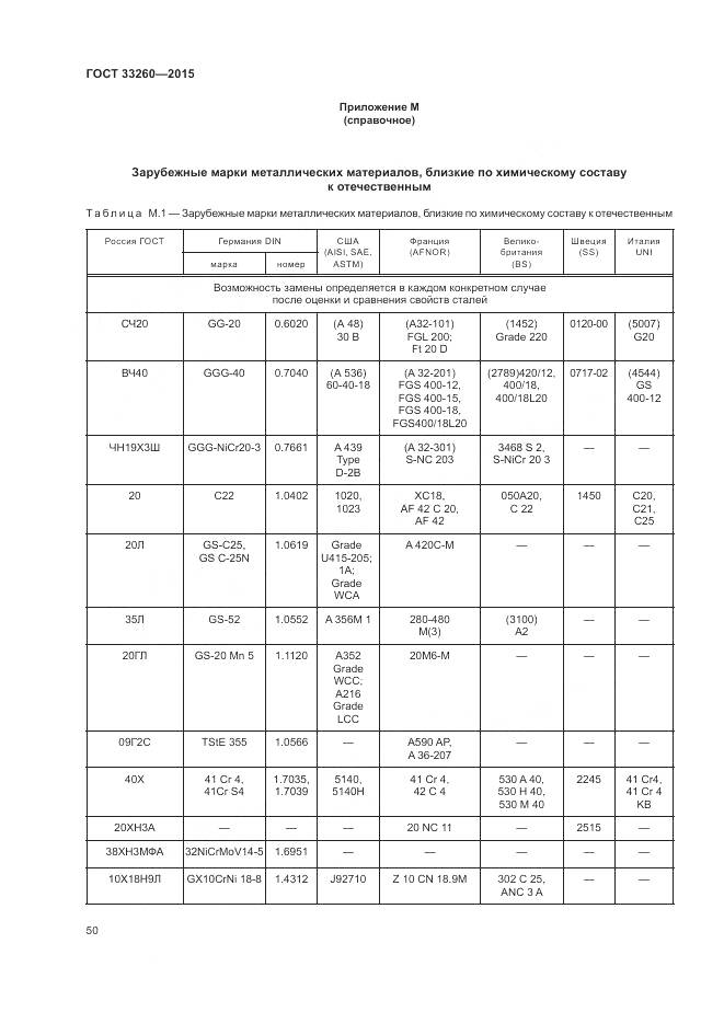 ГОСТ 33260-2015, страница 54