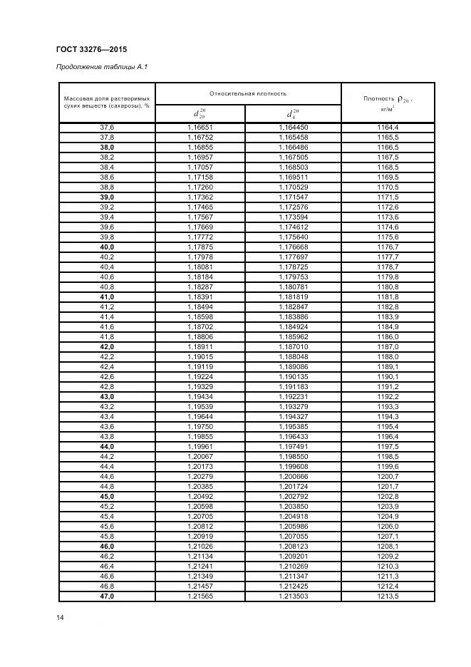 ГОСТ 33276-2015, страница 16