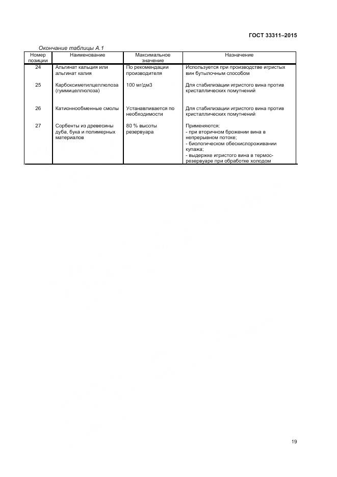 ГОСТ 33311-2015, страница 21