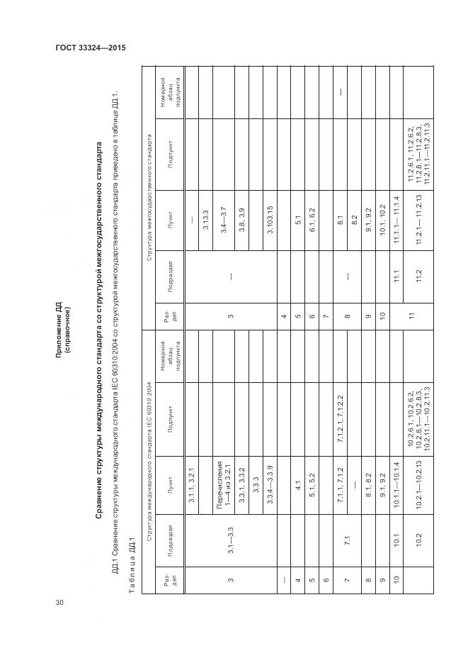 ГОСТ 33324-2015, страница 36