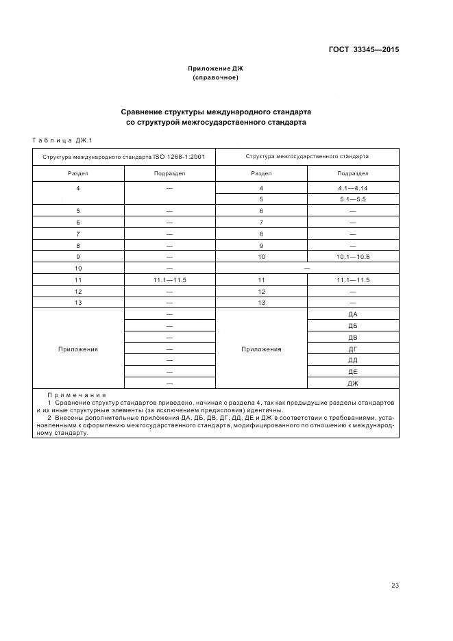 ГОСТ 33345-2015, страница 29