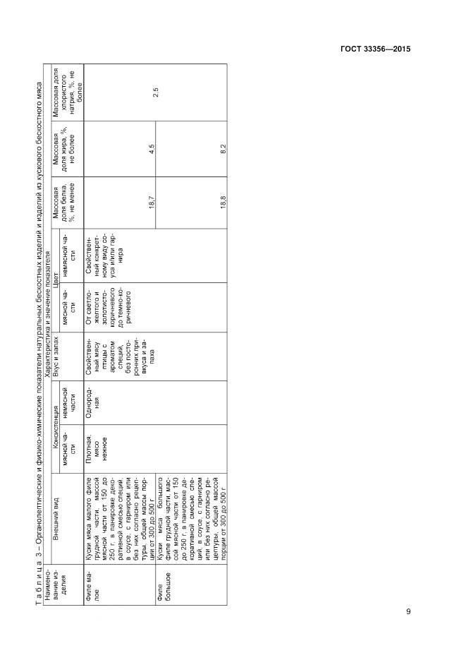 ГОСТ 33356-2015, страница 13