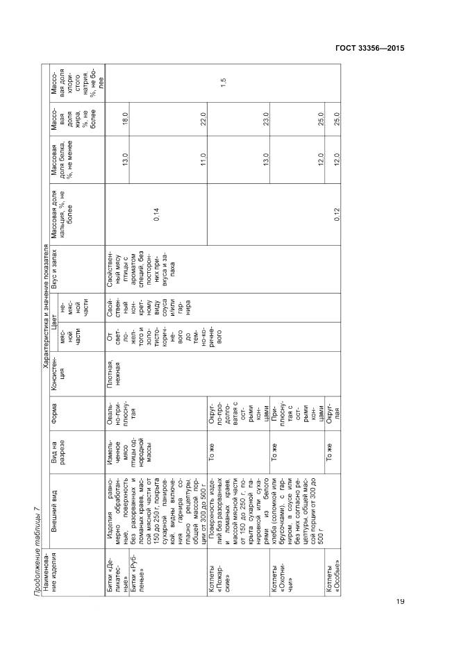 ГОСТ 33356-2015, страница 23