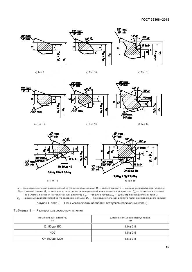 ГОСТ 33368-2015, страница 19