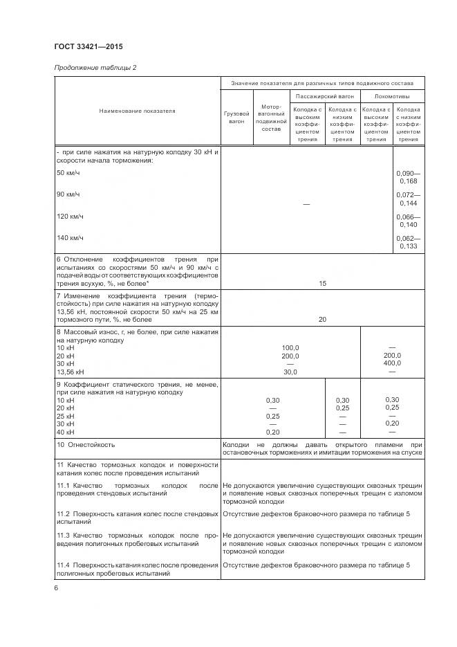 ГОСТ  33421-2015, страница 10