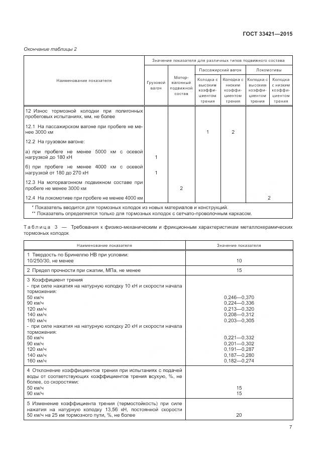 ГОСТ  33421-2015, страница 11