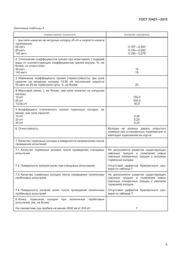 ГОСТ  33421-2015, страница 13