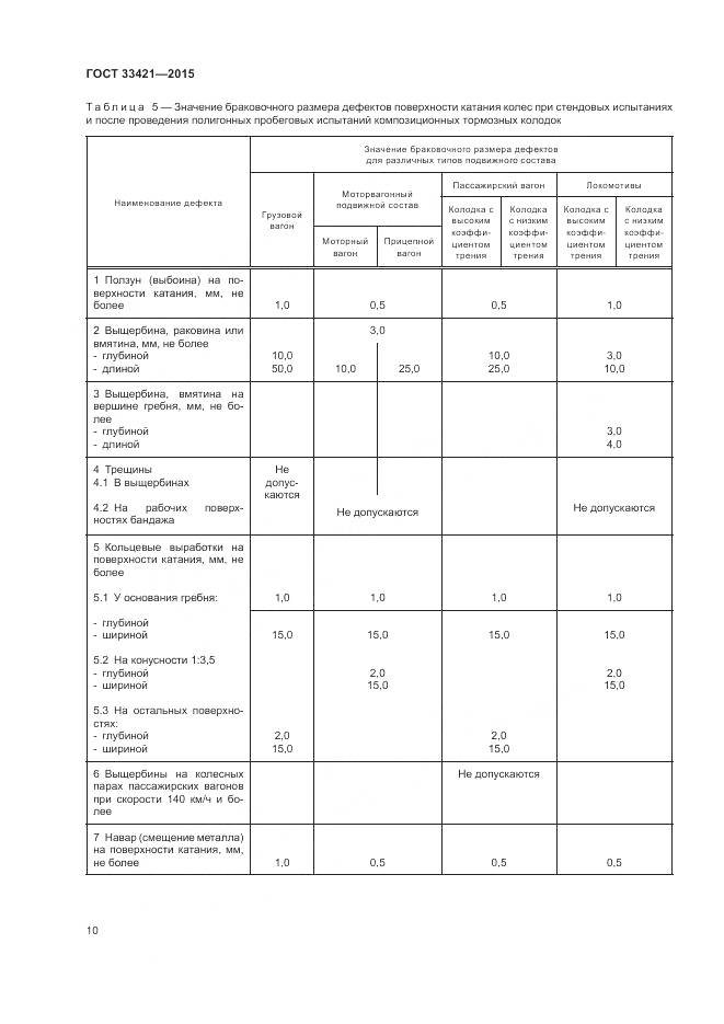 ГОСТ  33421-2015, страница 14