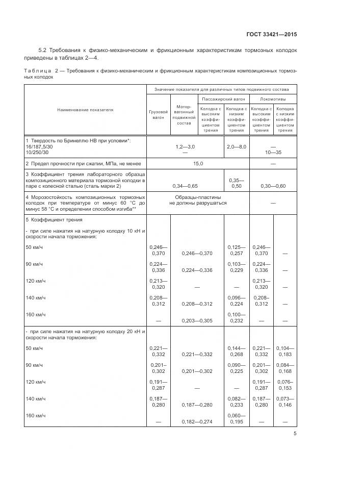 ГОСТ  33421-2015, страница 9