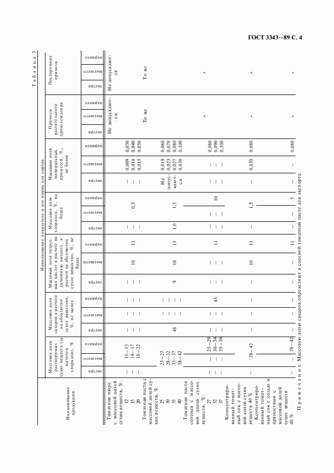 ГОСТ 3343-89, страница 5