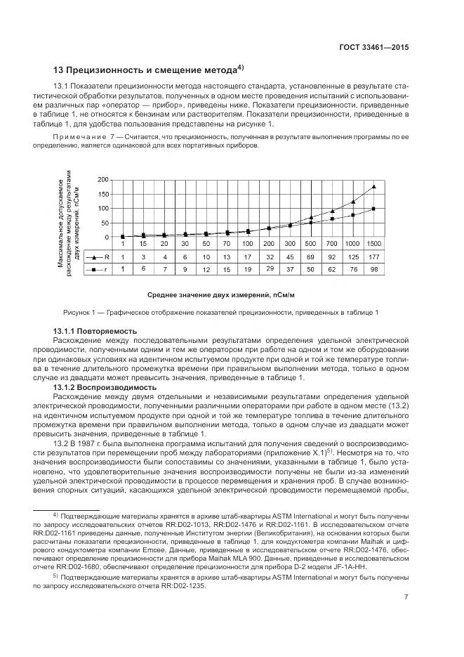 ГОСТ 33461-2015, страница 11