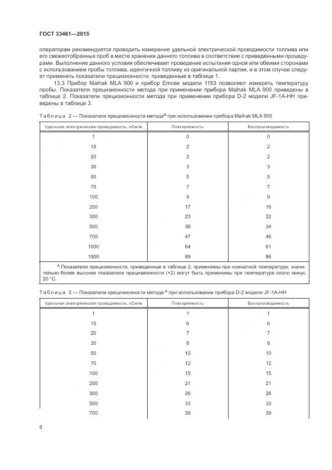 ГОСТ 33461-2015, страница 12