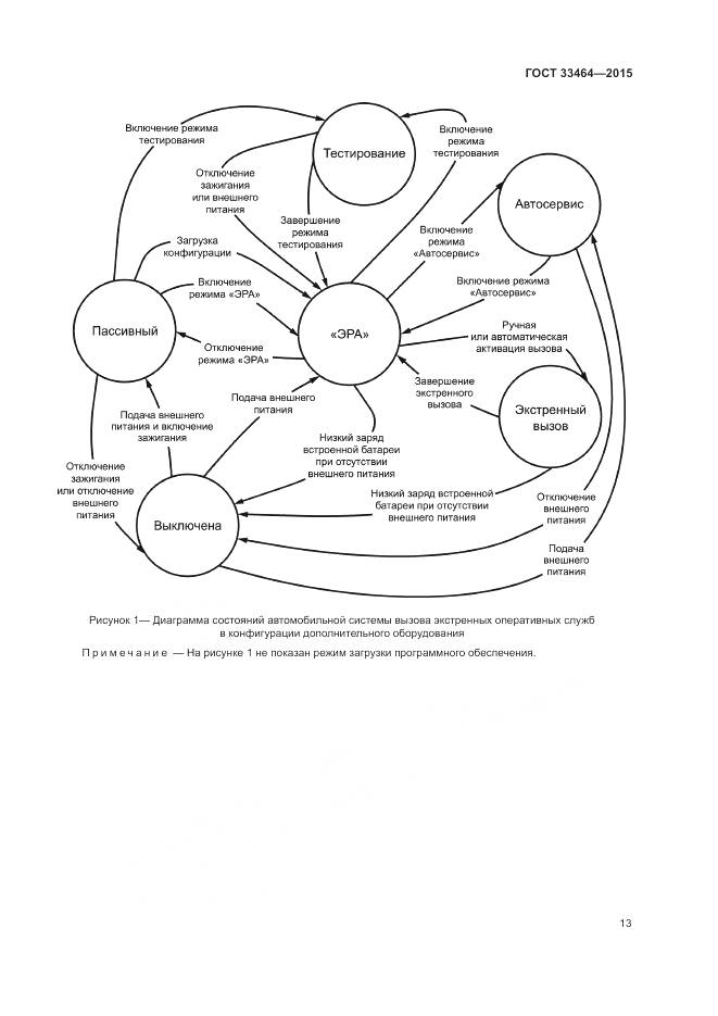 ГОСТ 33464-2015, страница 20