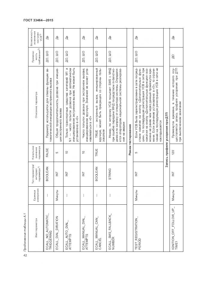 ГОСТ 33464-2015, страница 49