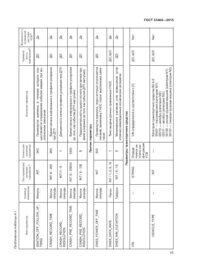 ГОСТ 33464-2015, страница 50