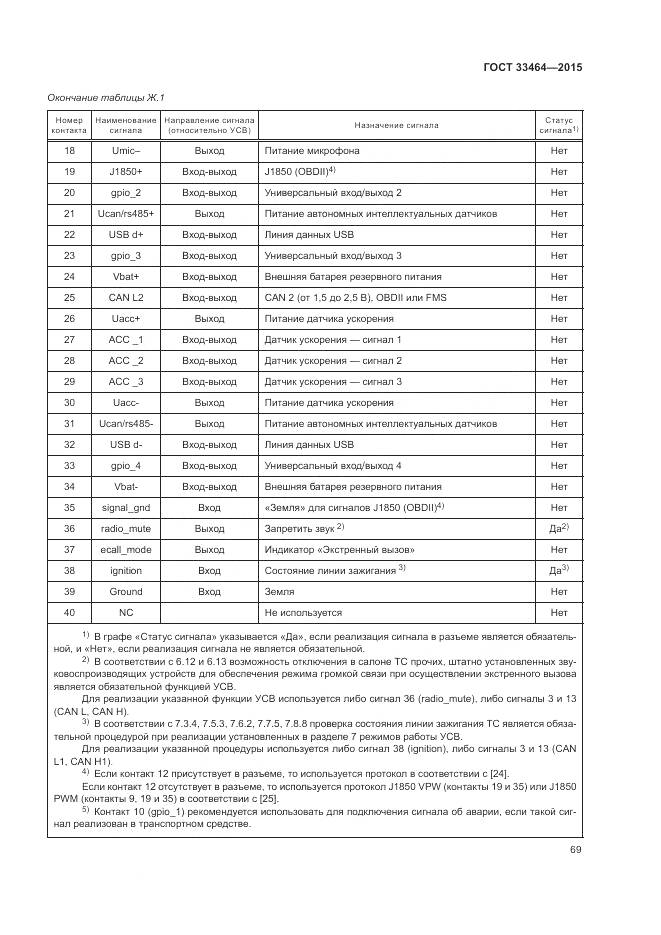 ГОСТ 33464-2015, страница 76