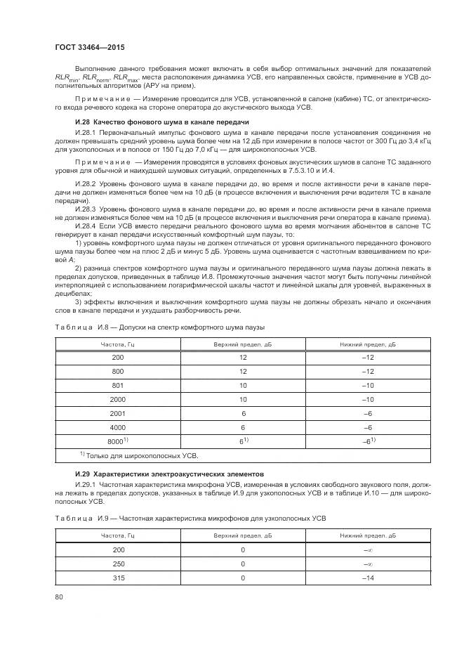 ГОСТ 33464-2015, страница 87