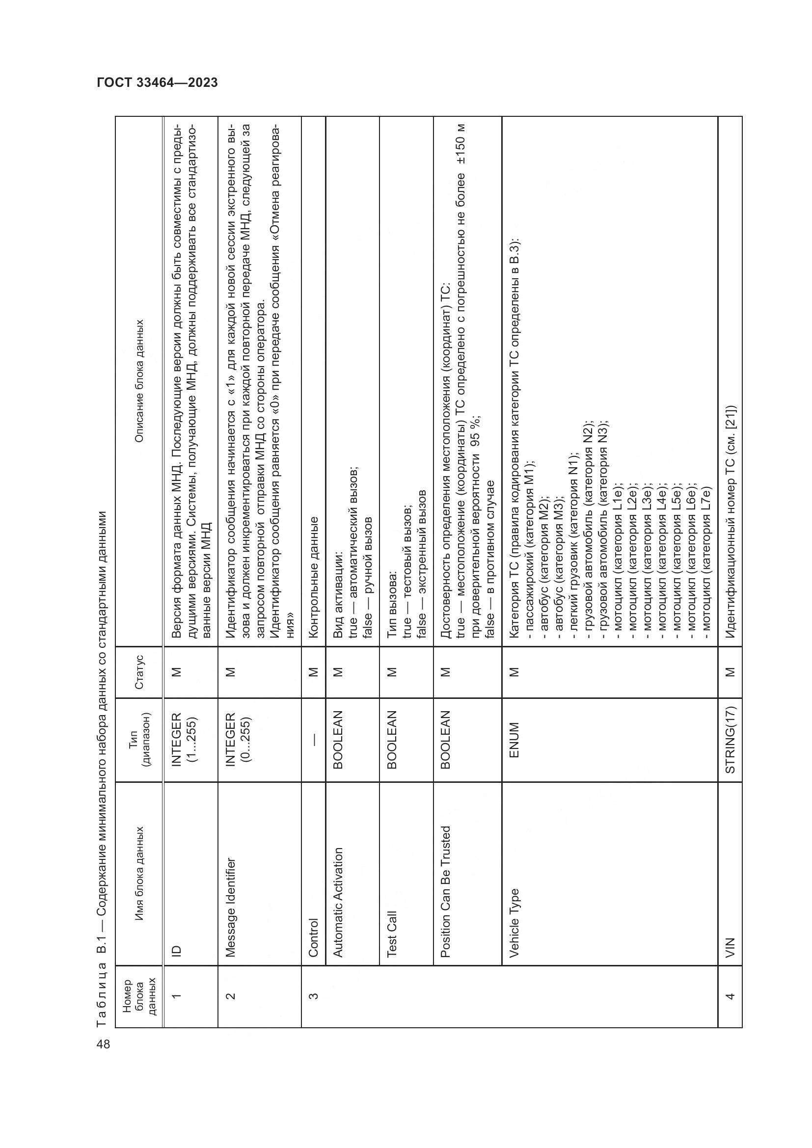 ГОСТ 33464-2023, страница 53