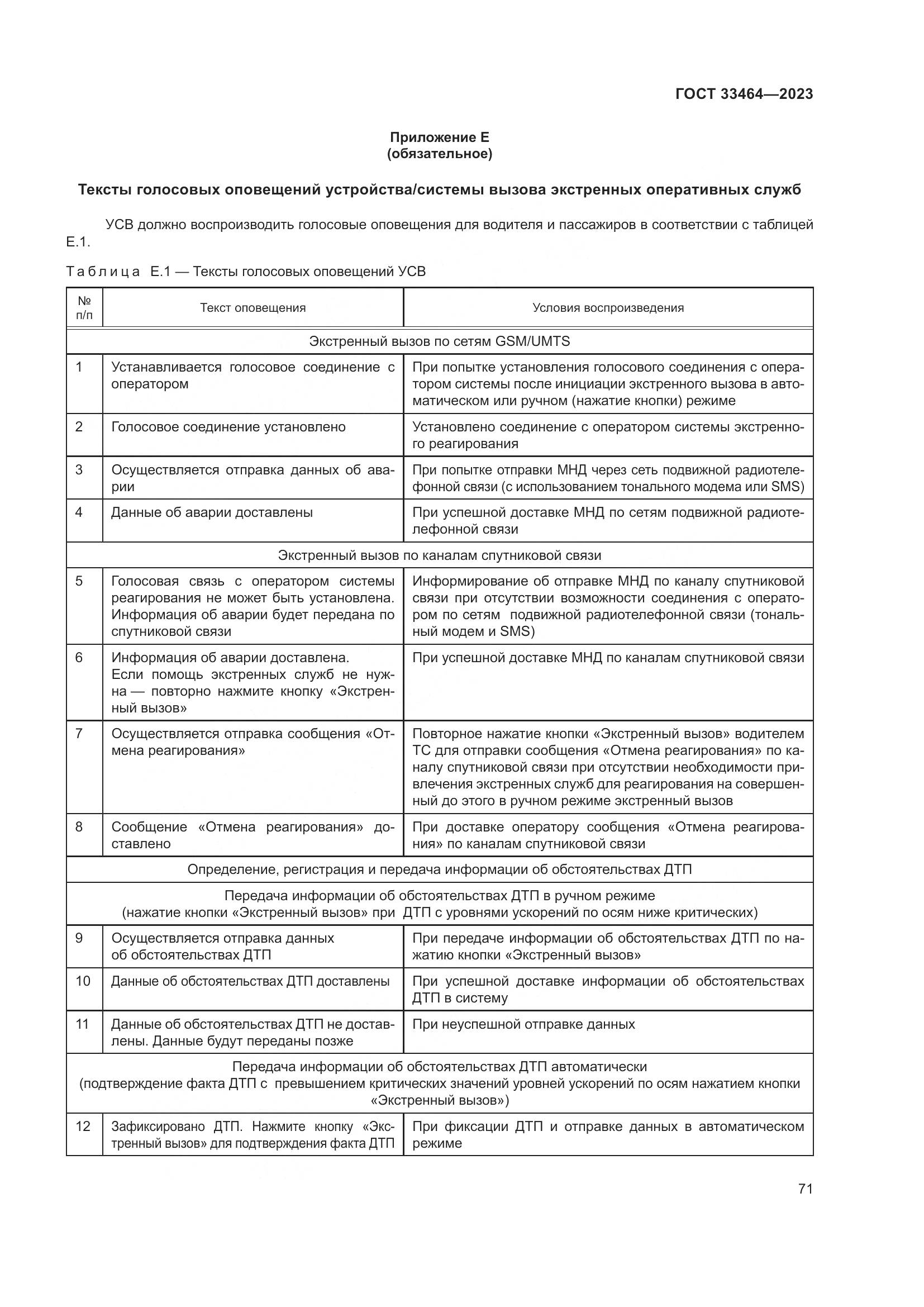 ГОСТ 33464-2023, страница 76