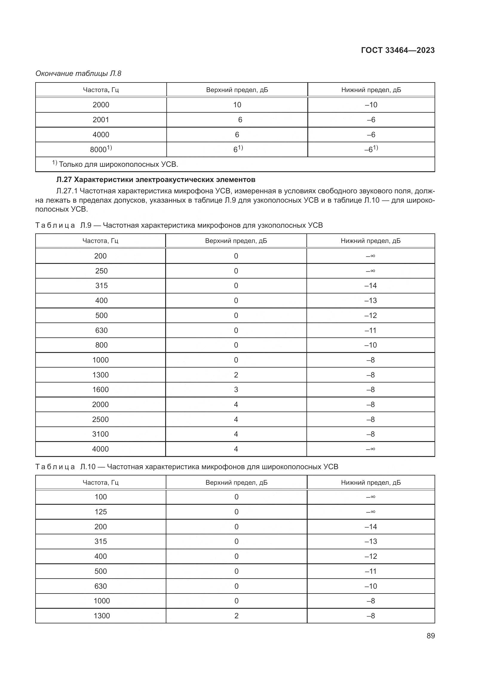 ГОСТ 33464-2023, страница 94