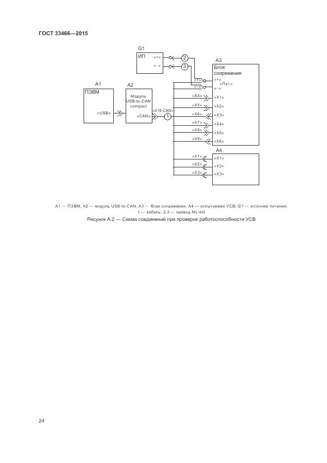 ГОСТ 33466-2015, страница 28