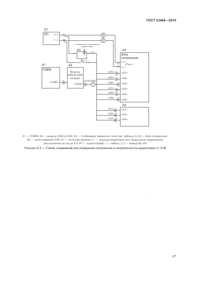 ГОСТ 33466-2015, страница 31