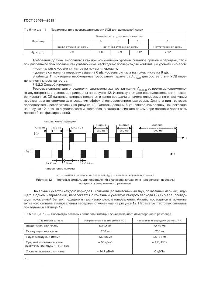 ГОСТ 33468-2015, страница 40