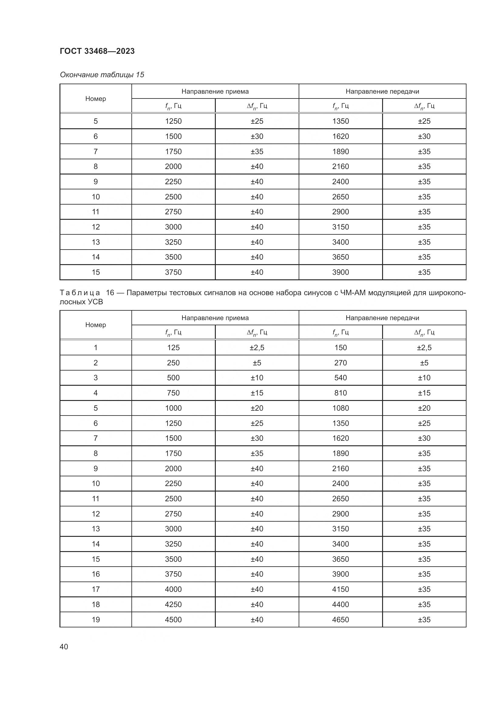 ГОСТ 33468-2023, страница 45