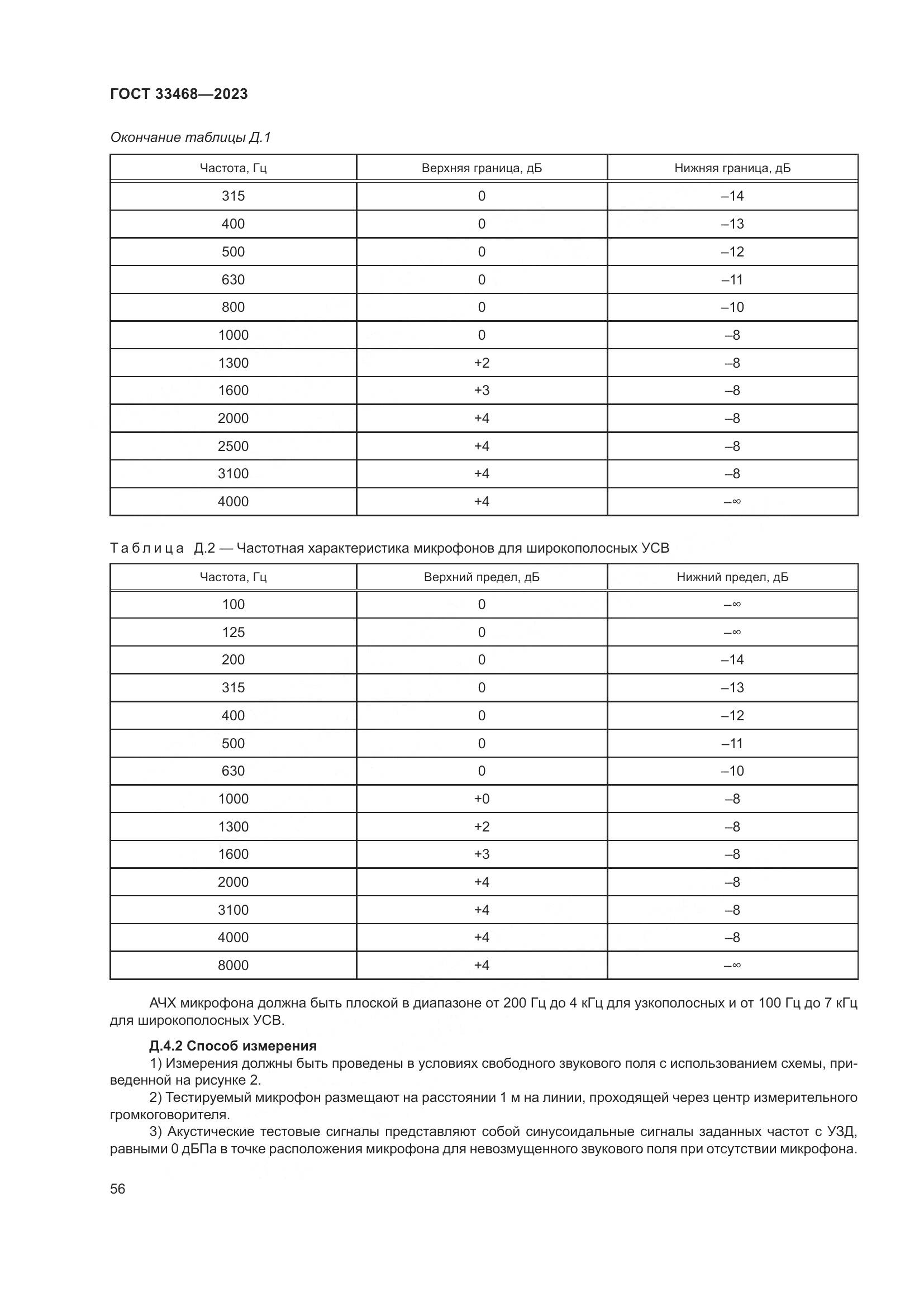 ГОСТ 33468-2023, страница 61