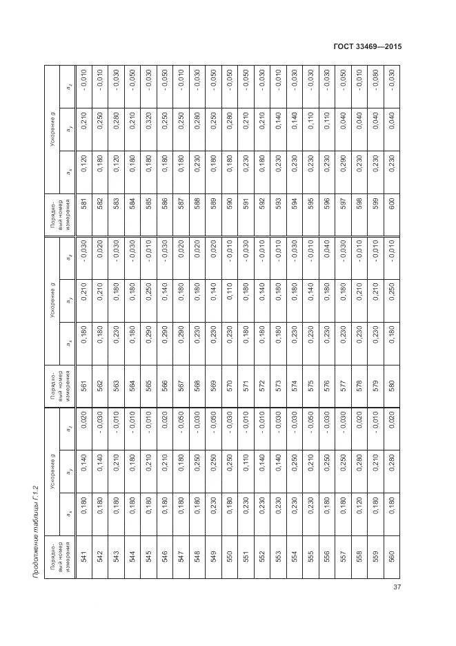 ГОСТ 33469-2015, страница 41