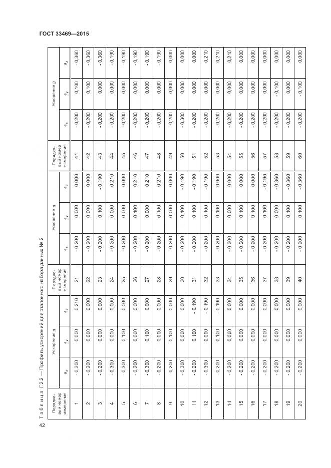 ГОСТ 33469-2015, страница 46