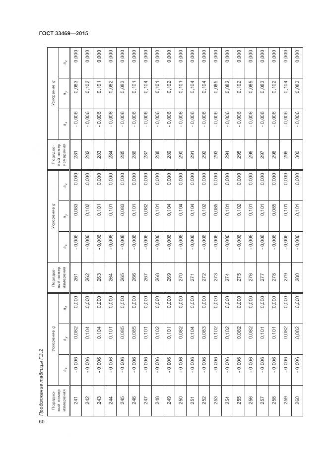 ГОСТ 33469-2015, страница 64
